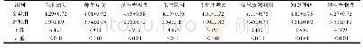 《表1 两组学生对教学效果评价(n=32)》