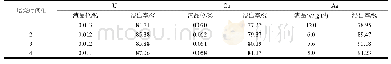 表6 焙烧时间试验结果：某火山岩型铀多金属矿氯化焙烧试验研究