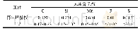 《表2 化学成分分析结果(wt%)》