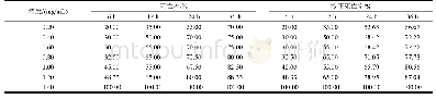 《表1 胡桃醌对照品对豌豆蚜的毒杀活性》