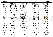 《表2 原子坐标(×104)与各向同性参数(2×103)》