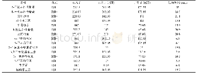 《表2 15种香豆素类物质的质谱分析参数》