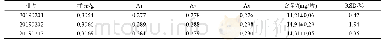 表6 总黄酮含量测定结果(n=3)