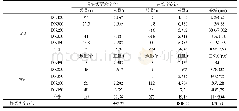 《表8 采用复合型高效空冷器和采用常规空冷器相关管道系统投资对比》