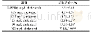 表1 胆固醇对HepG2细胞凋亡的影响
