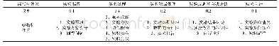 表1 有机化学实验评价体系内容