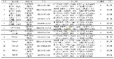 《表2 气体检测器设置一览表》