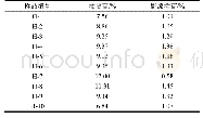 表4 蜜炙化橘红饮片柚皮苷和野漆树苷含量测结果(n=2)