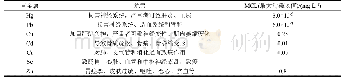 表1 重金属对人体的危害及MCL[3-4]