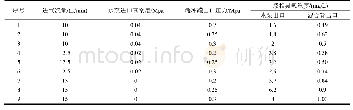 《表1 试验结果：泳池循环水臭氧微气泡消毒装置设计与试验》