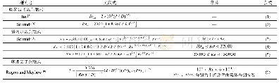 表2 临界雷诺数Recr、努塞尔数Nu及摩擦因子f关联式