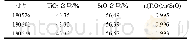 表7 钛锶比计算结果：钛酸锶钛锶比测试方法研究