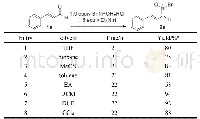 《表1 反应溶剂的优化a：温和条件下肉桂醛硝酮的合成》