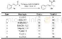 表2 碱的筛选a：温和条件下肉桂醛硝酮的合成