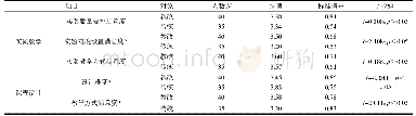 《表2 实验教学与课程设计环节的教学评价》