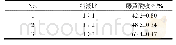《表2 料液比对藤黄酸收率的影响》