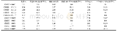 表1 复合膜形状记忆回复时间(min)与形状回复率