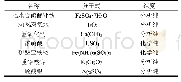 《表2 实验用主要化学试剂》