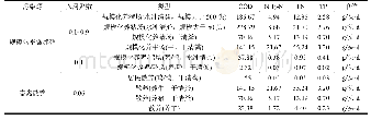 表5 各类污染源计算参数