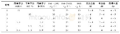 《表6 阳离子涂料单色和拼色皂洗牢度和日晒牢度》