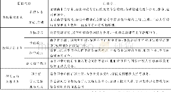 《表4 开放大学课程教学团队的基本构成》