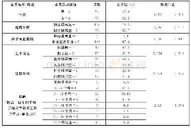 表1 新任教师基本情况变量描述及其赋值（N=144)