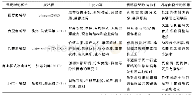 《表4 四界面理论模型的优势》