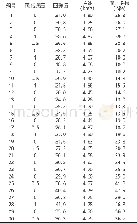 《表3 声速测量原始记录》