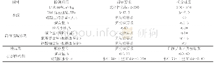 《表1：长距离输水隧洞混凝土质量保障关键技术探讨》