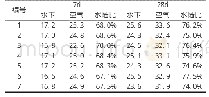 《表5 试验混凝土试块抗压强度》