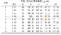 《表1 快速养护强度推定混凝土标准养护强度系列配合比》