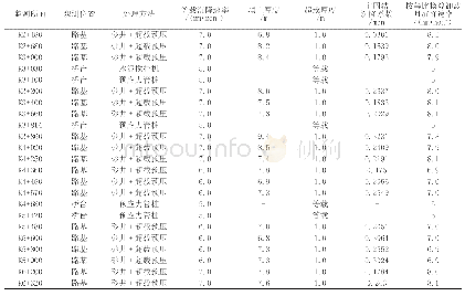 《表4 卸载月沉降速率成果》