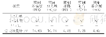 《表1 6#～7#楼各层预制构件分布》