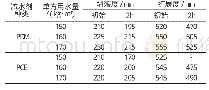 《表2 单方用水量敏感性试验结果》