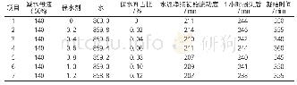 《表5 水泥(B)净浆试验》