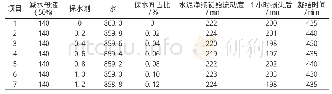 表6 水泥(C)净浆试验