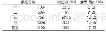 《表1 锚索预应力张拉数值》