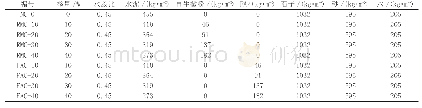 《表3 再生微粉混凝土配合比》