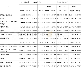 《表2 广东省服务业中间投入结构分析 (2007年&2010年&2012年&2015年)》