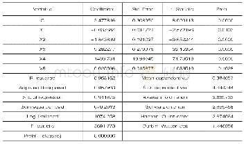 《表8 债券型基金回归结果》