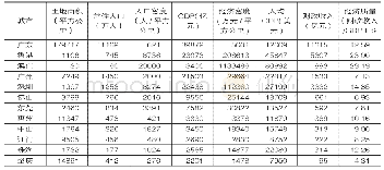 《表1 2017年粤港澳大湾区11市经济发展情况对比（一）》