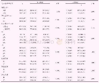 表1 PDGA组织中SP142-PD-L1表达与临床病理学特征的相关性[例（%）]