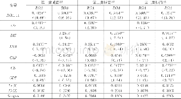 《表4 城市商业银行资产负债多元化对盈利水平影响的系统GMM估计结果》