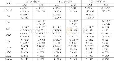 《表5 城市商业银行资产负债多元化对经营风险影响的系统GMM估计结果》