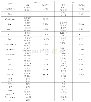 《表8 分析师声誉机制形成的回归结果》