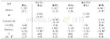 《表7 公司高管薪酬攀比、公司并购与薪酬变化:基于所有权性质》