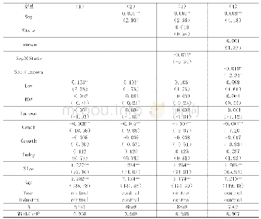 《表4 基本回归结果：两权分离会导致更严重的企业融资约束么》