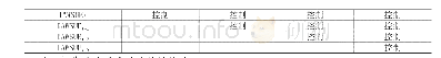 《表9 换手率与DFH交叉项对IAWSUE的回归结果》