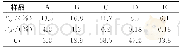 表5 样品的透过率测试数据Tab.5 Transmittance test data of sample