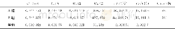 表4 两组实验电池参数Tab.4 The film thickness and refractive index results of two groups of experiments